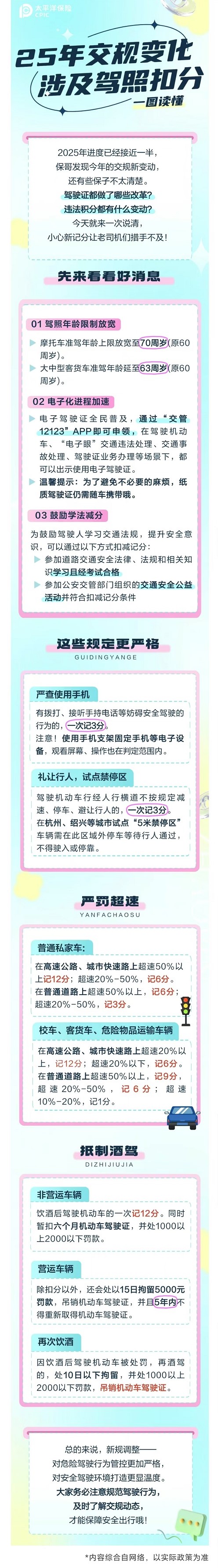 21.【車主寶典】25年交規(guī)新變化！小心一次扣12分