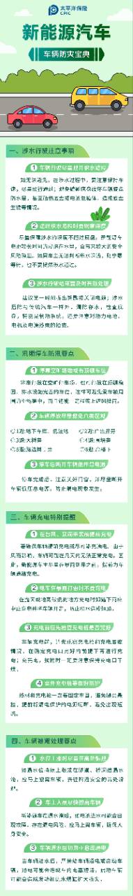 24.【防災(zāi)寶典】保護(hù)我方新能源車，防臺(tái)指南請(qǐng)查收！