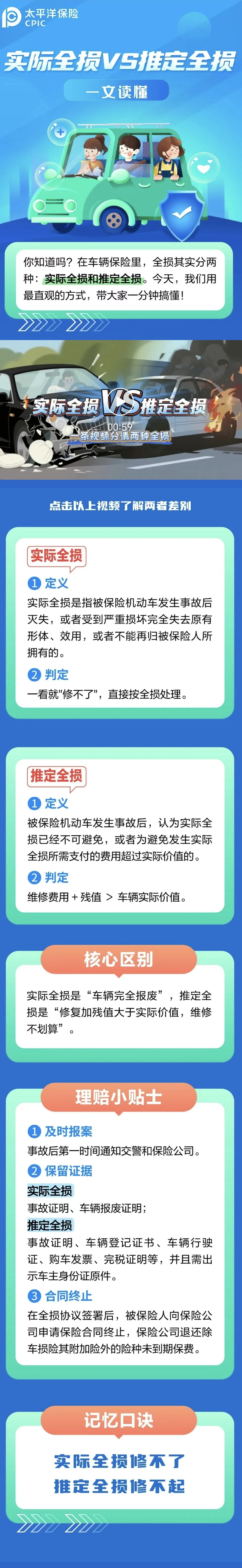 36.實際全損VS推定全損，如何區(qū)分？