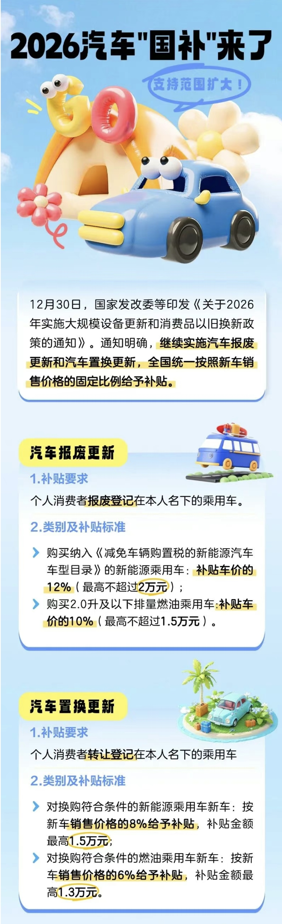 1.汽車國補2026年繼續！還有這些變化→