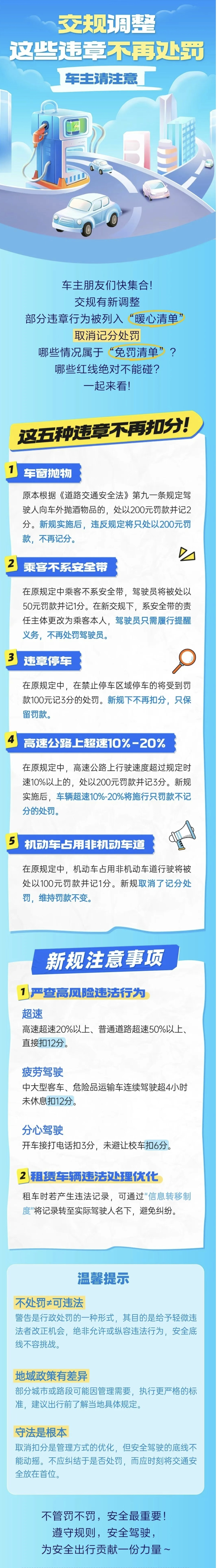 4.調(diào)整！這些違章不再處罰！