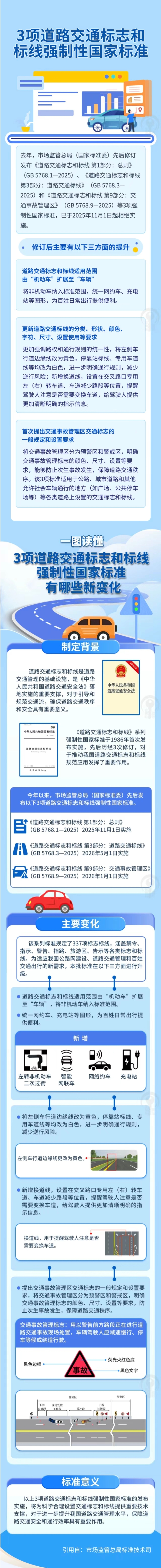 5.道路標線新變化？新國標已執行！