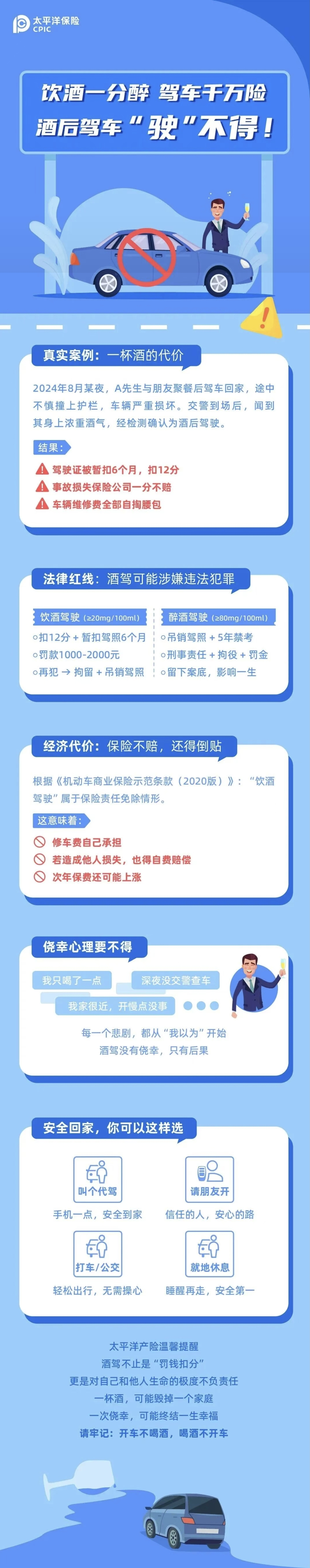 4.【以案說險】酒杯一端 駕照“翻車”，酒駕的代價你真的承受不起